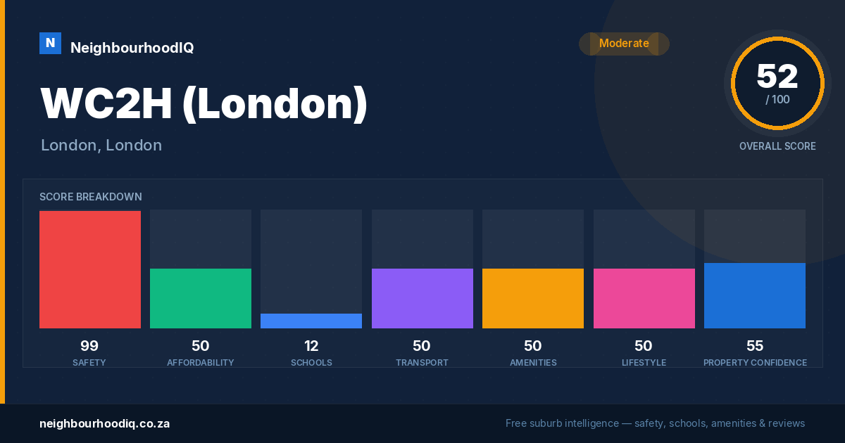 WC2H (London) report card