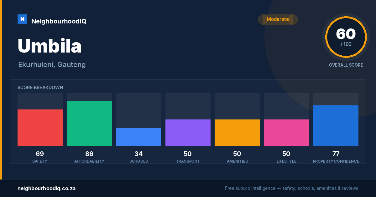 Umbila report card