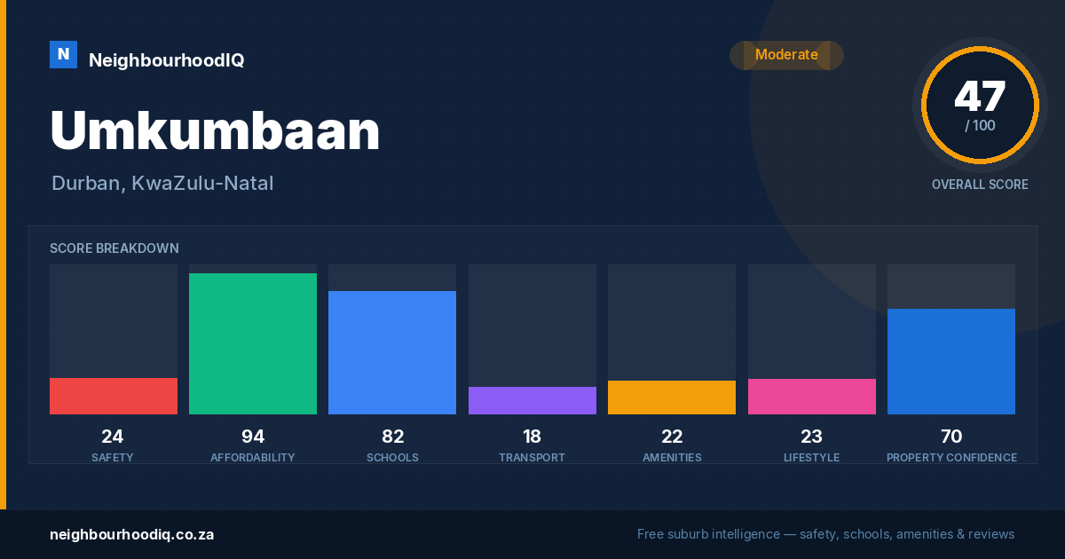 Umkumbaan report card