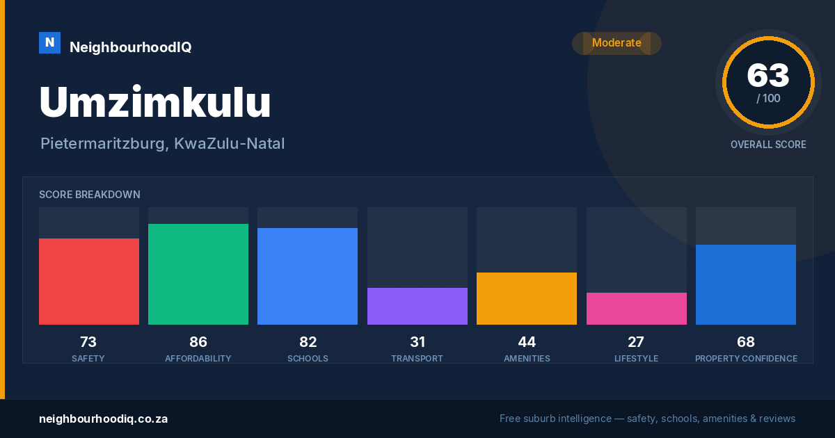 Umzimkulu report card