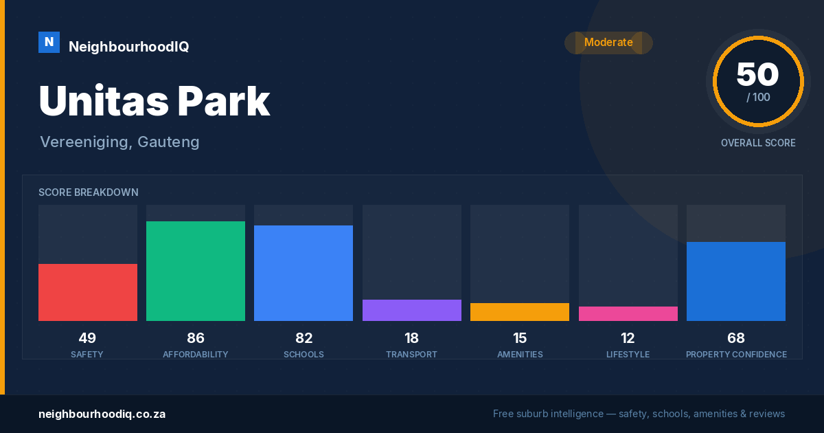 Unitas Park report card