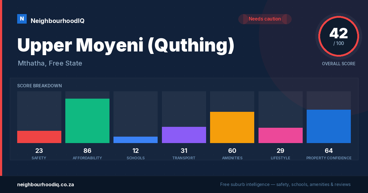 Upper Moyeni (Quthing) report card