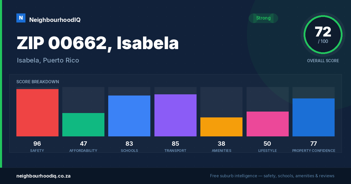 ZIP 00662, Isabela report card