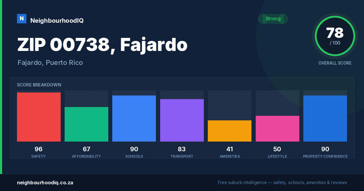 ZIP 00738, Fajardo report card