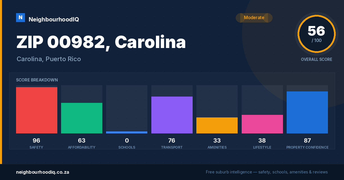 ZIP 00982, Carolina report card