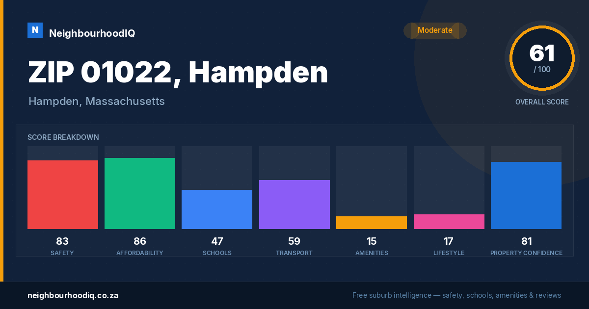 ZIP 01022, Hampden report card