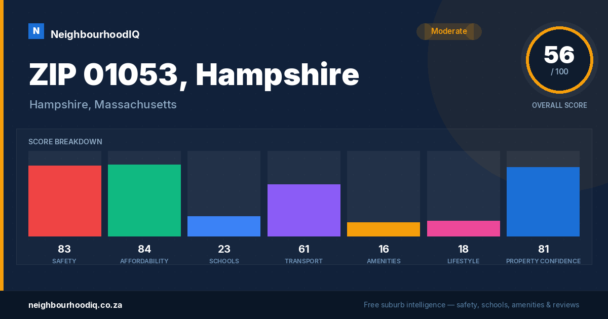 ZIP 01053, Hampshire report card