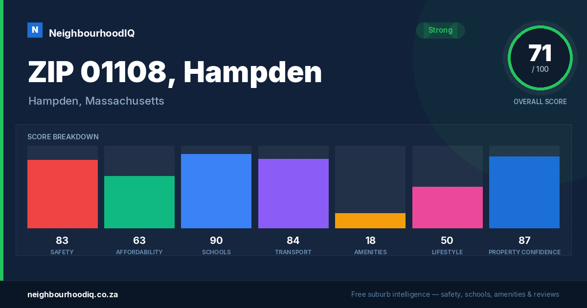 ZIP 01108, Hampden report card