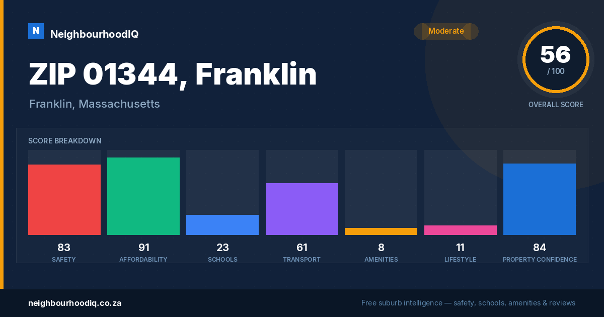 ZIP 01344, Franklin report card