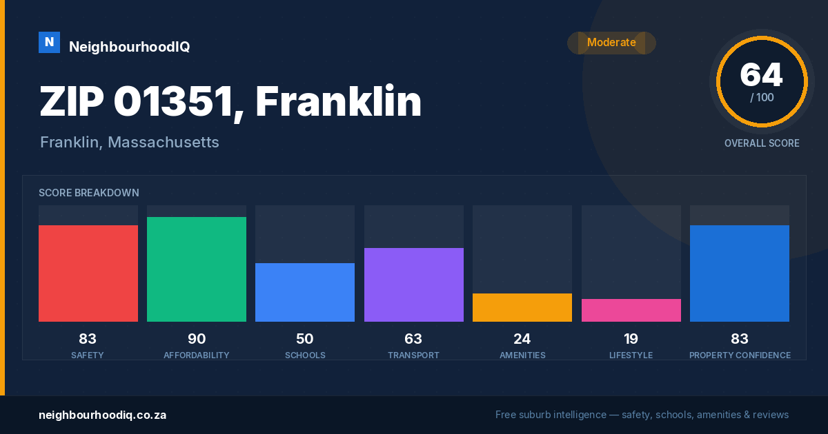 ZIP 01351, Franklin report card