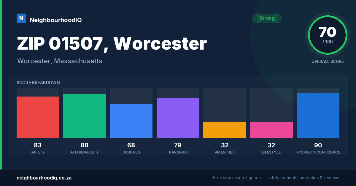 ZIP 01507, Worcester report card