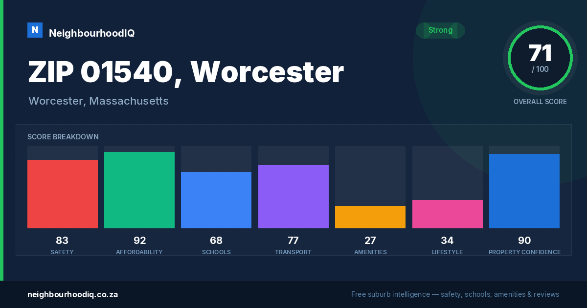ZIP 01540, Worcester report card
