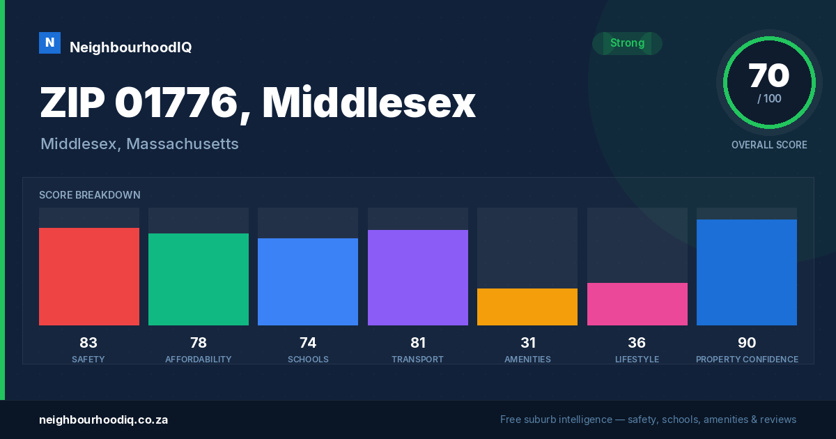 ZIP 01776, Middlesex report card