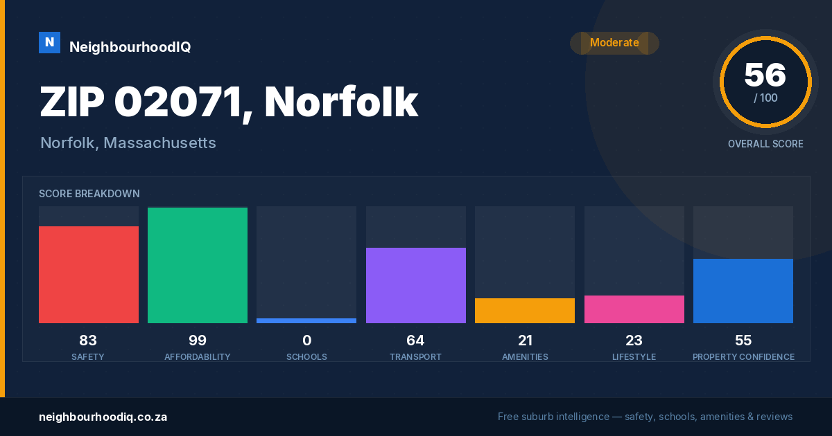 ZIP 02071, Norfolk report card