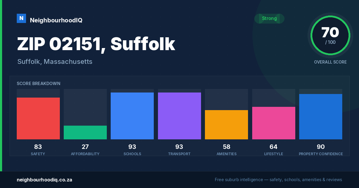 ZIP 02151, Suffolk report card