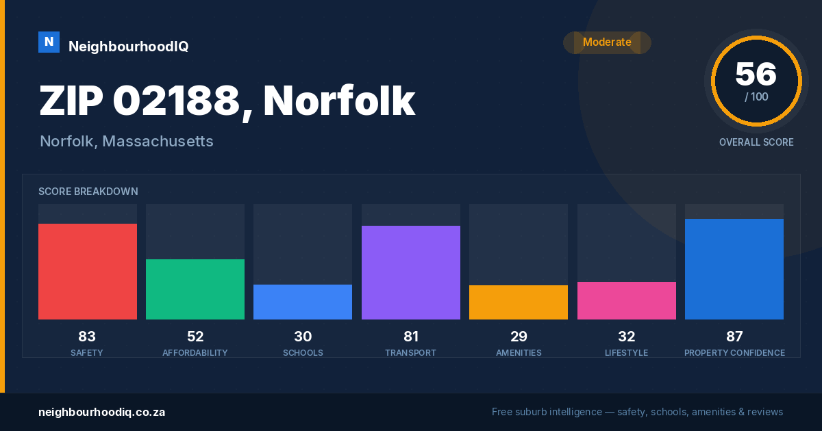 ZIP 02188, Norfolk report card