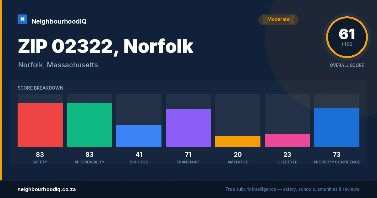 ZIP 02322, Norfolk report card