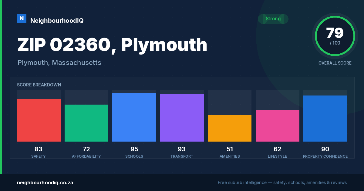 ZIP 02360, Plymouth report card