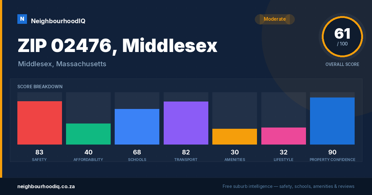 ZIP 02476, Middlesex report card