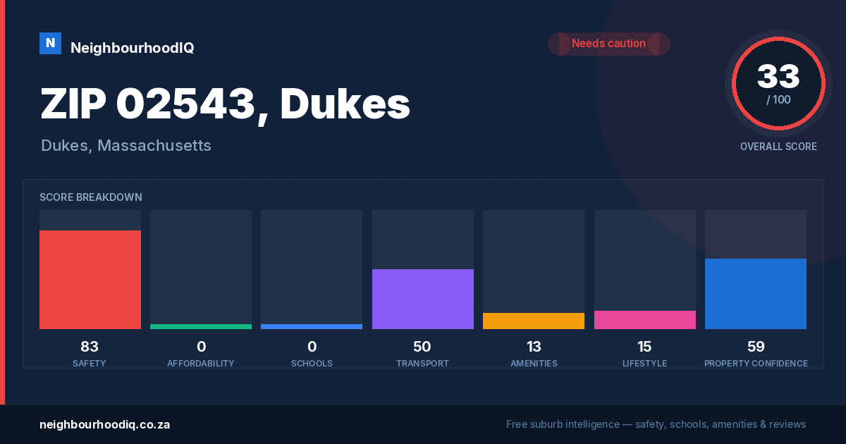 ZIP 02543, Dukes report card