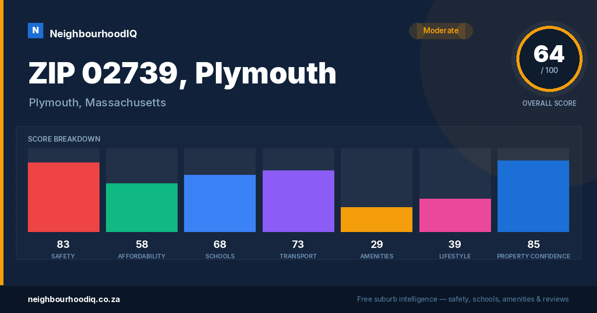 ZIP 02739, Plymouth report card