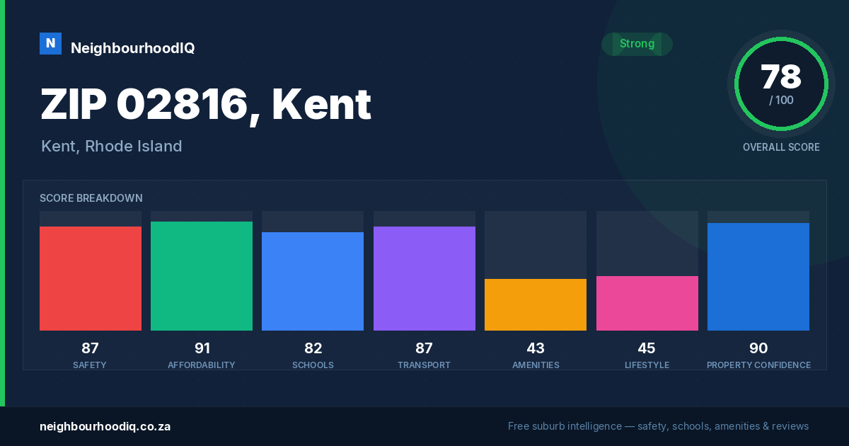 ZIP 02816, Kent report card