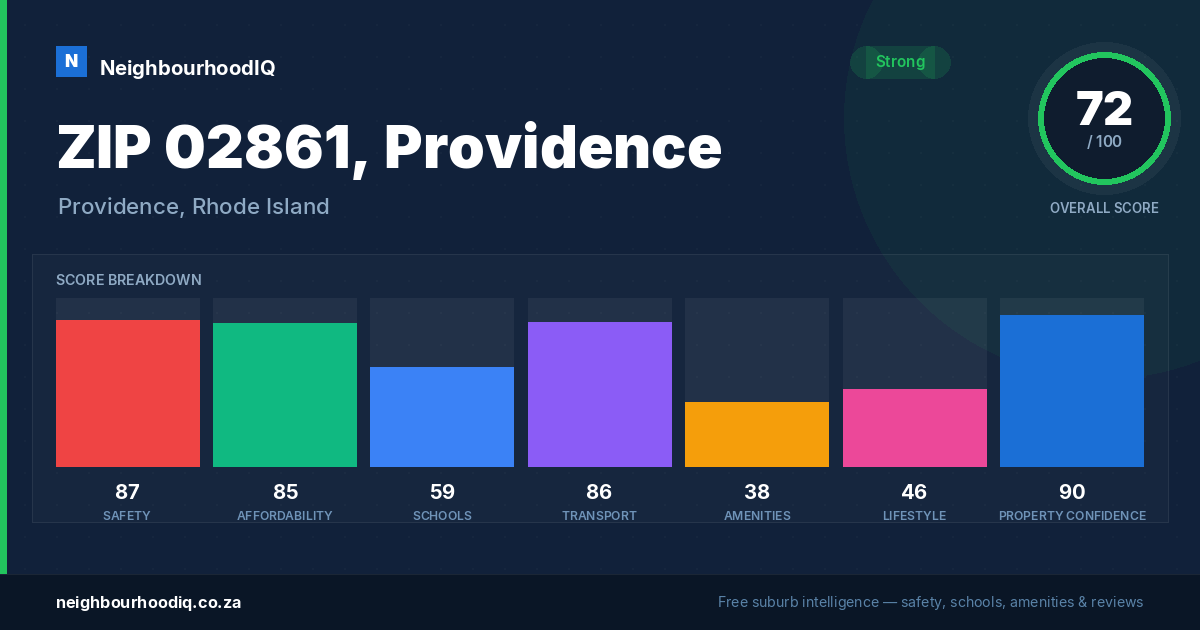 ZIP 02861, Providence report card