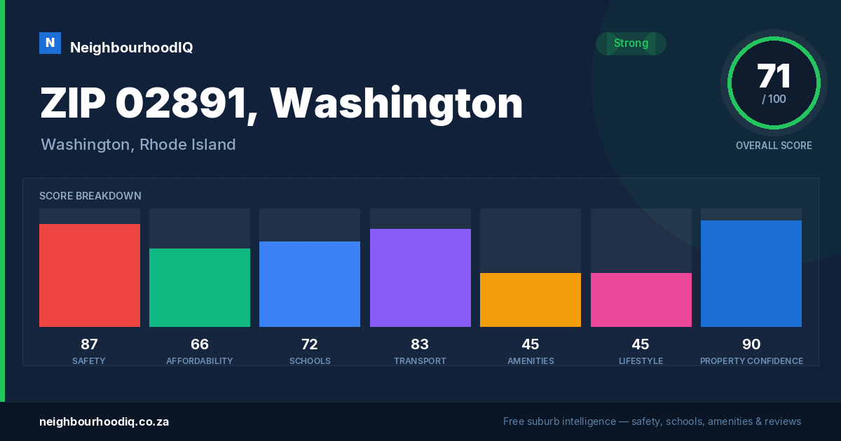 ZIP 02891, Washington report card