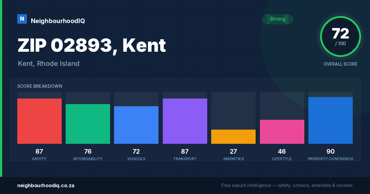 ZIP 02893, Kent report card