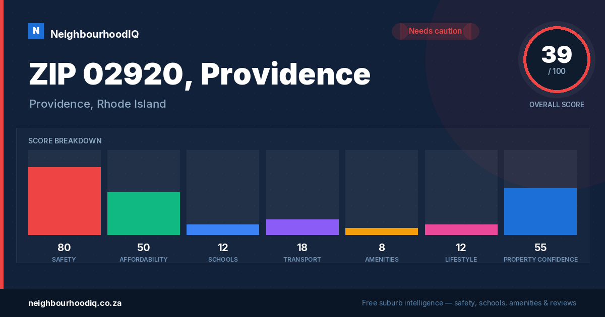 ZIP 02920, Providence report card
