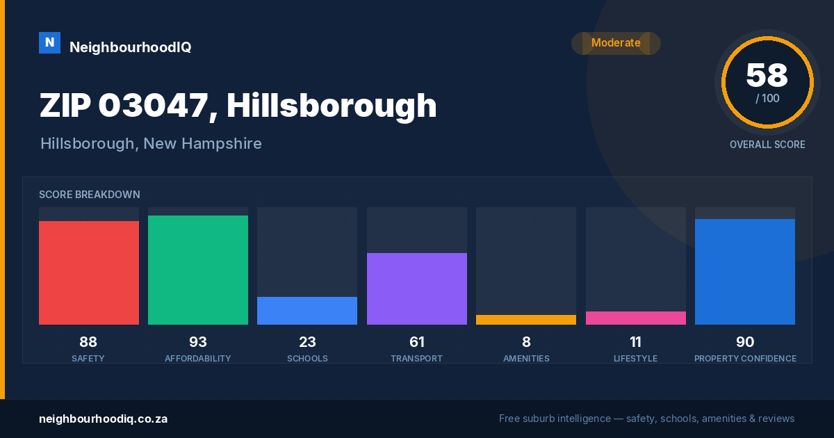 ZIP 03047, Hillsborough report card