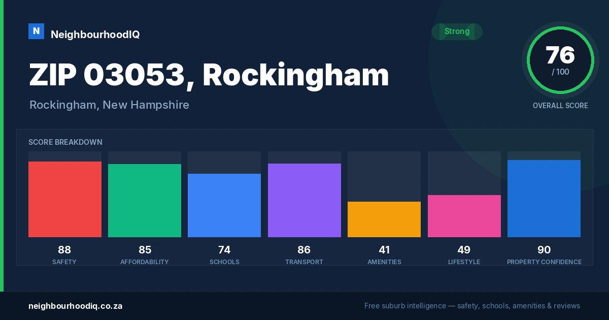 ZIP 03053, Rockingham report card