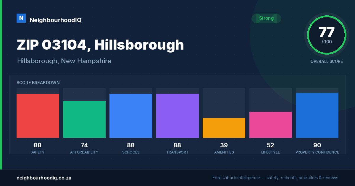 ZIP 03104, Hillsborough report card