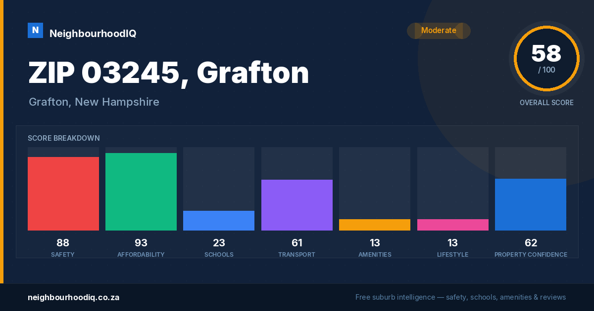 ZIP 03245, Grafton report card