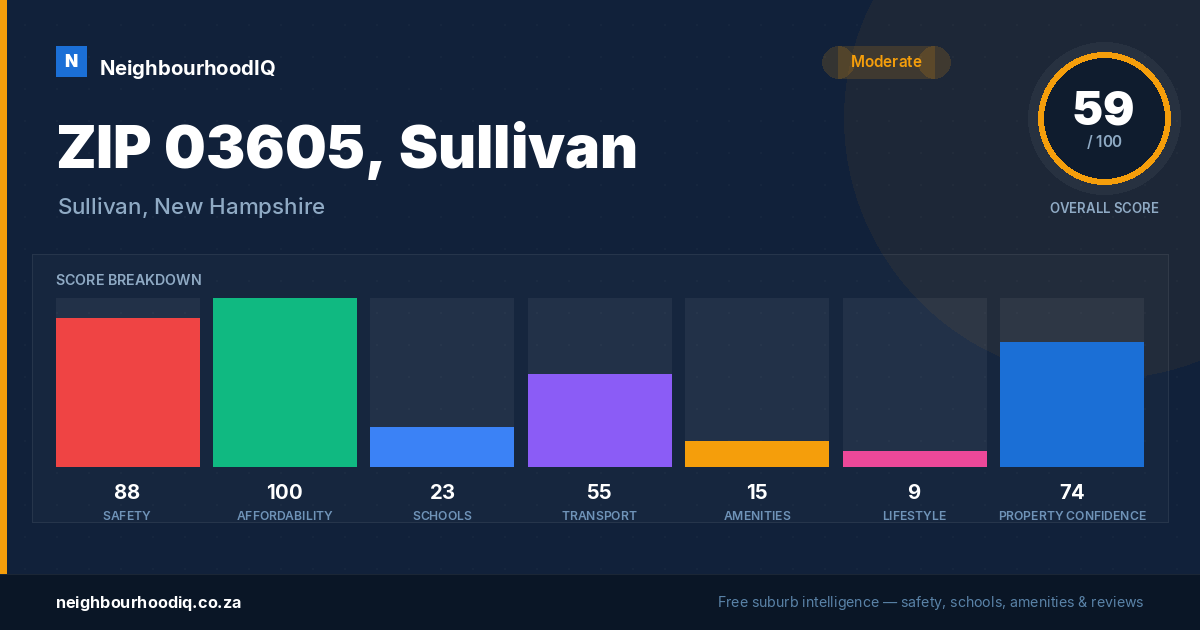 ZIP 03605, Sullivan report card