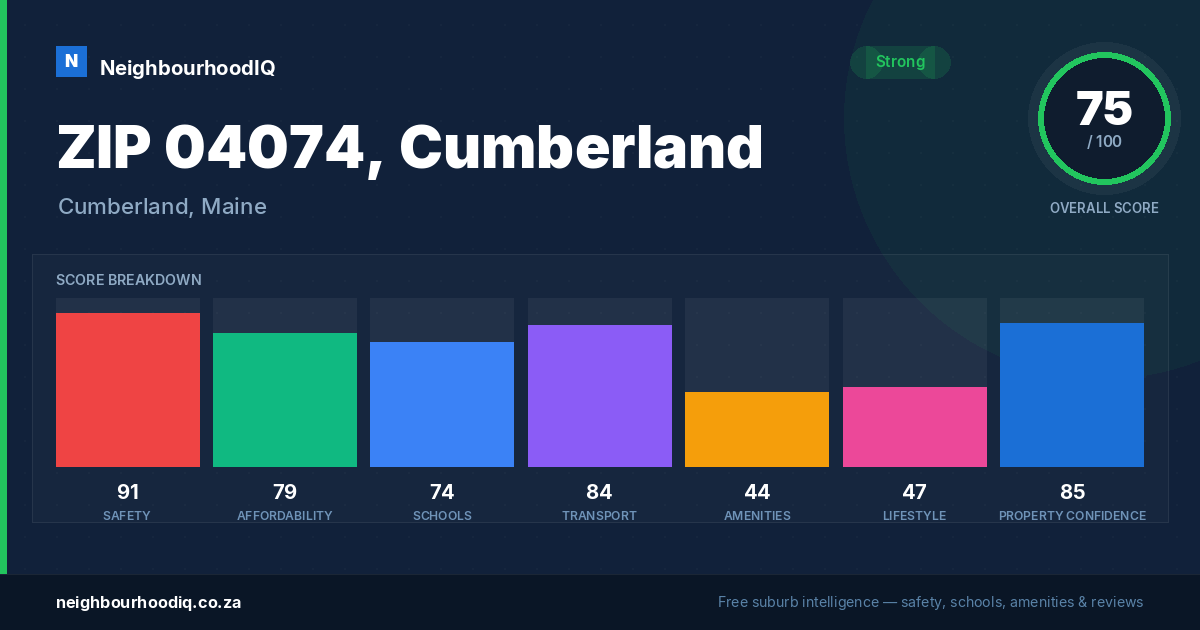 ZIP 04074, Cumberland report card