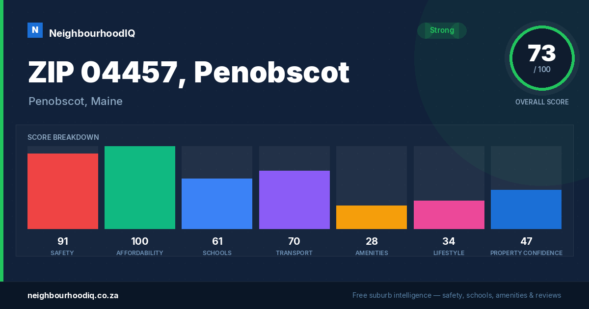 ZIP 04457, Penobscot report card