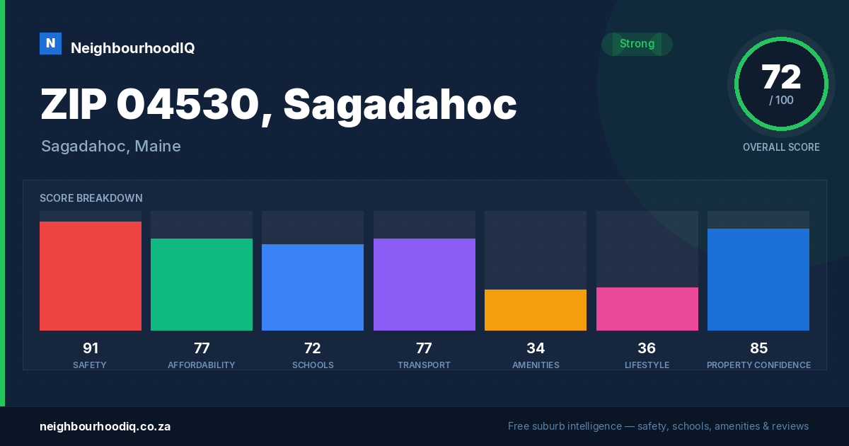 ZIP 04530, Sagadahoc report card