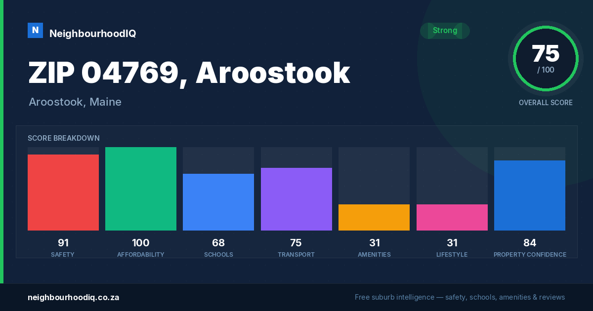 ZIP 04769, Aroostook report card