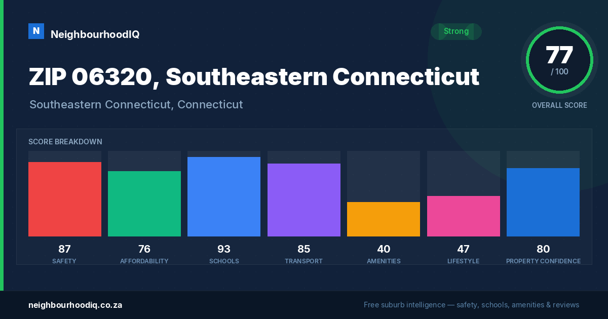 ZIP 06320, Southeastern Connecticut report card