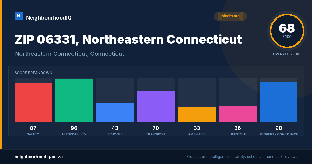 ZIP 06331, Northeastern Connecticut report card
