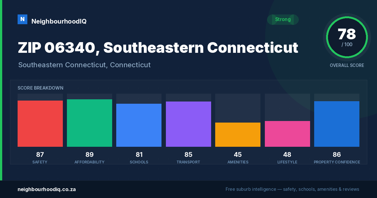 ZIP 06340, Southeastern Connecticut report card
