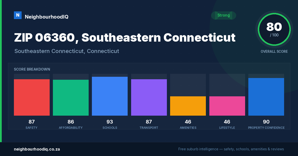 ZIP 06360, Southeastern Connecticut report card