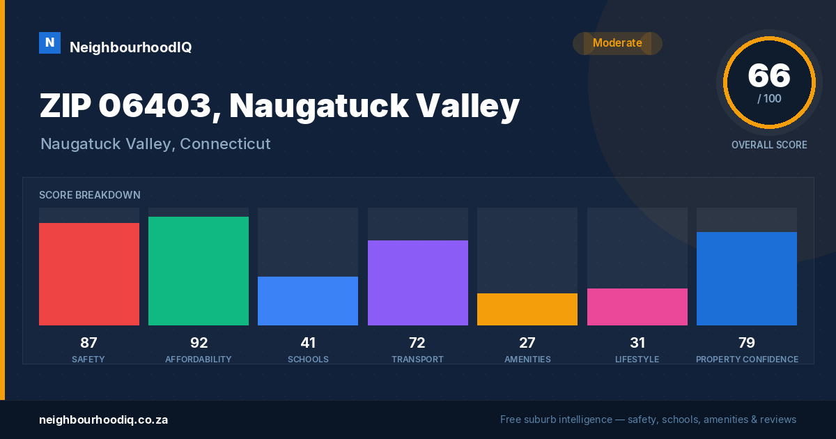 ZIP 06403, Naugatuck Valley report card