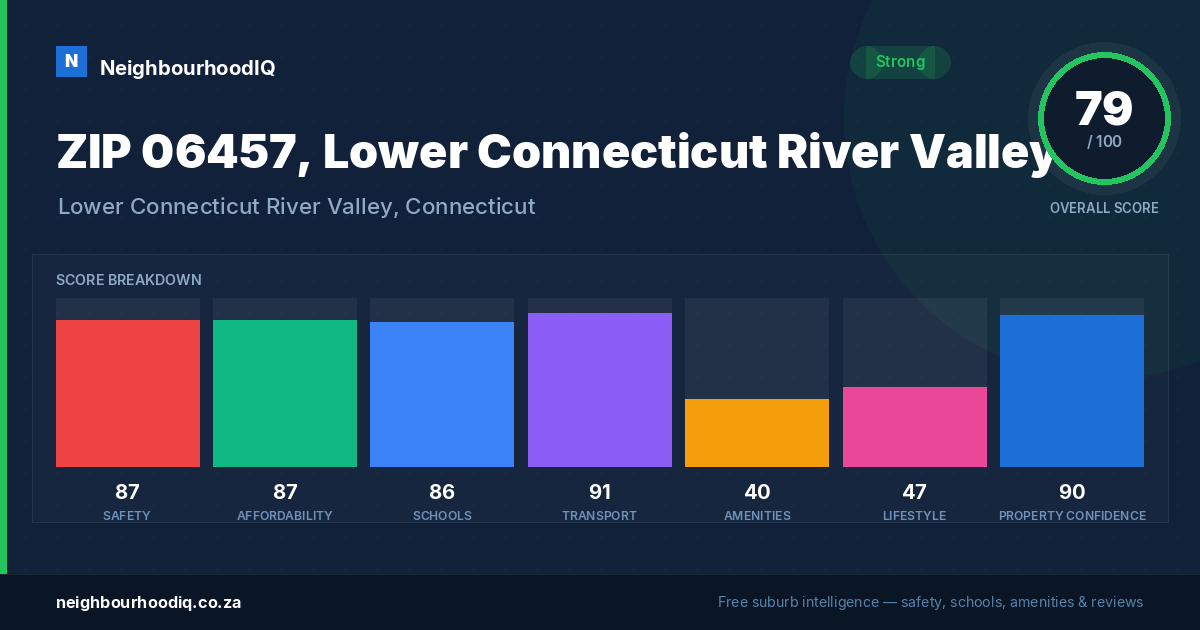 ZIP 06457, Lower Connecticut River Valley report card