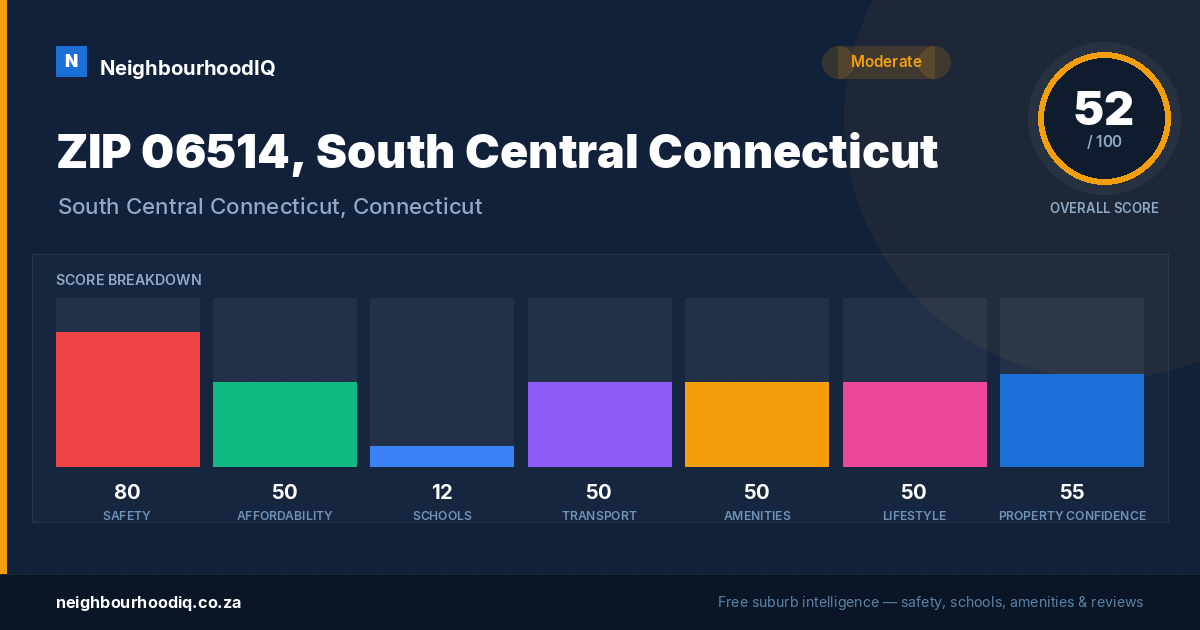 ZIP 06514, South Central Connecticut report card