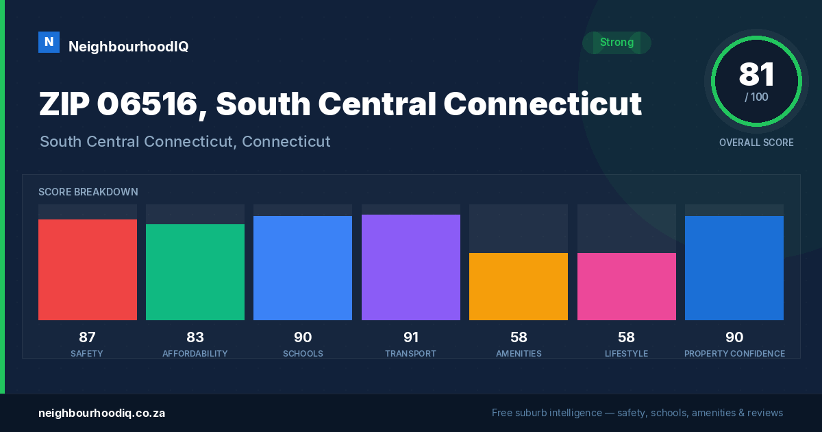 ZIP 06516, South Central Connecticut report card