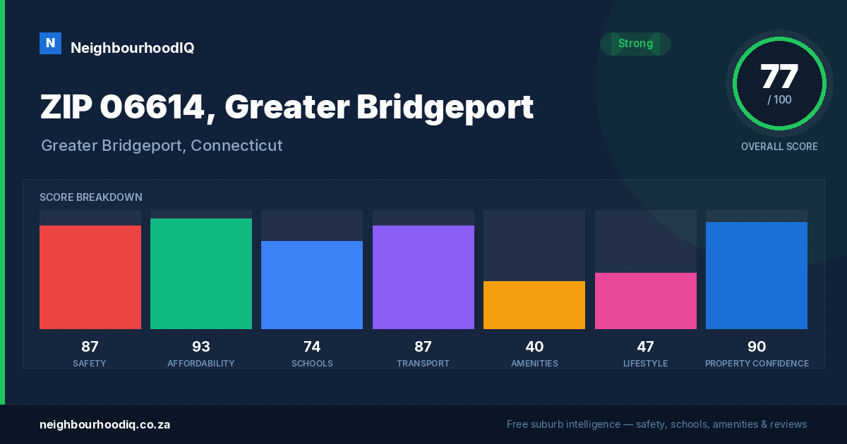 ZIP 06614, Greater Bridgeport report card