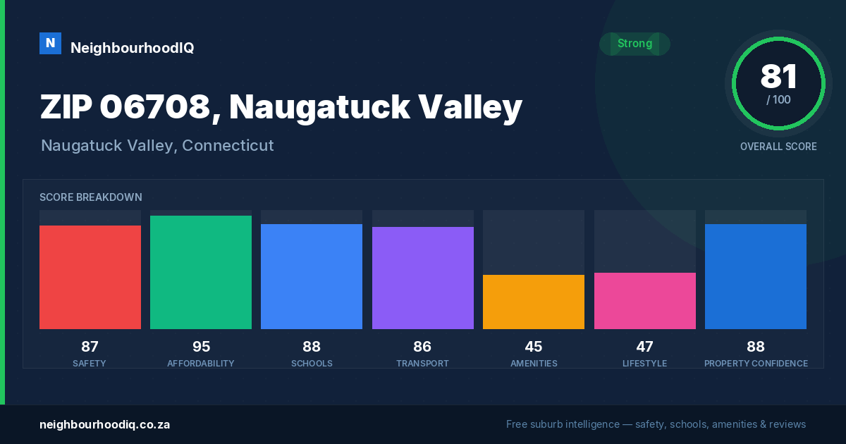 ZIP 06708, Naugatuck Valley report card