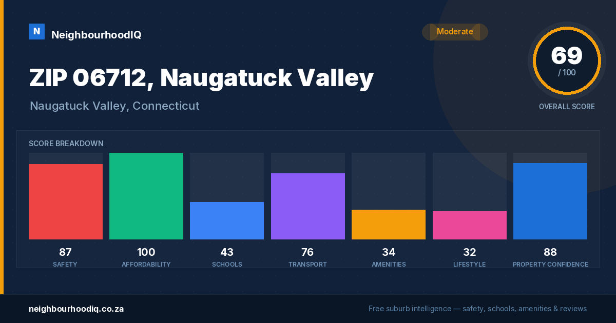 ZIP 06712, Naugatuck Valley report card